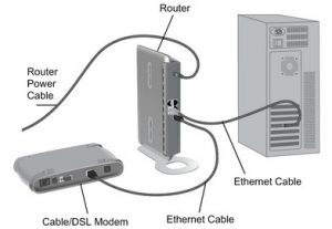 networking,IT Support, router